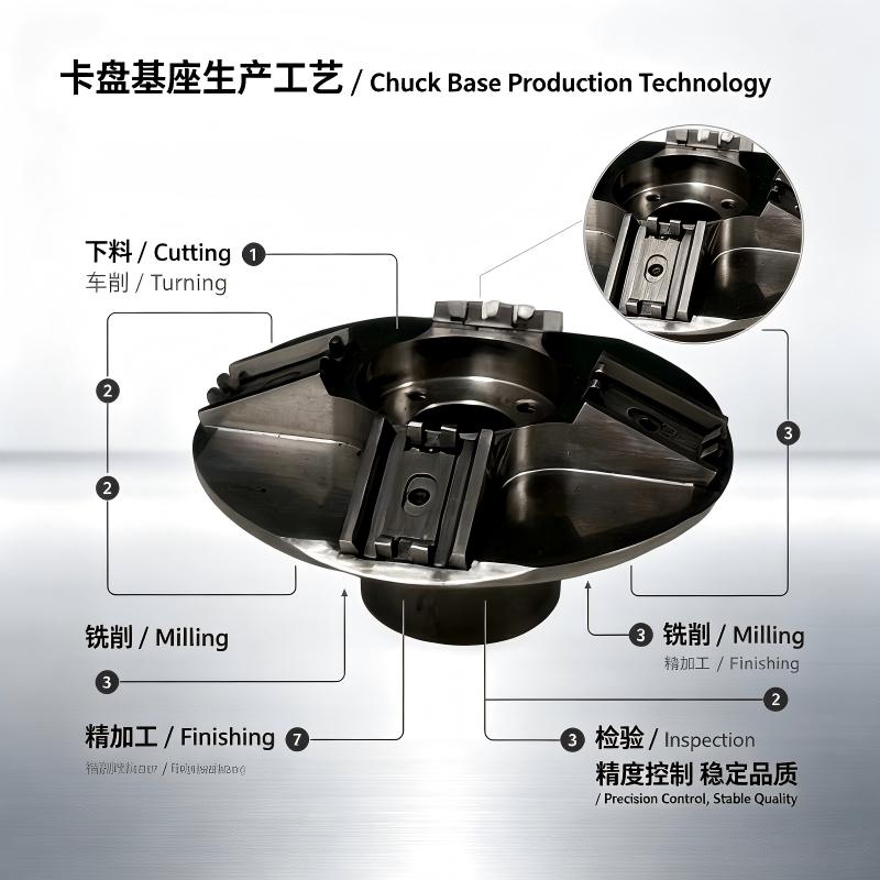 Chuck Base